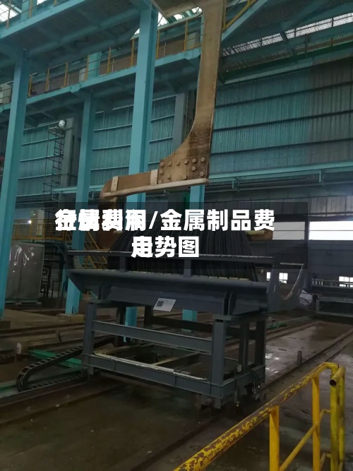 金属费用行情利润/金属制品费用走势图-第2张图片
