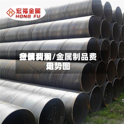 金属费用行情利润/金属制品费用走势图-第3张图片