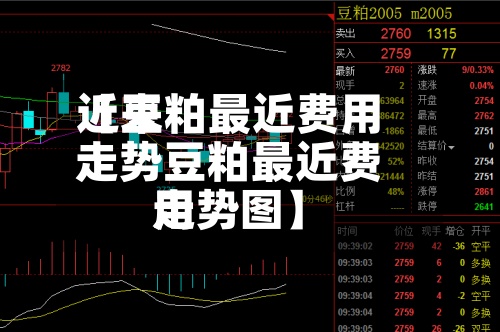 近来【豆粕最近费用走势豆粕最近费用走势图】-第2张图片