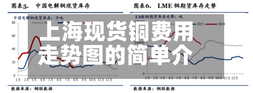 上海现货铜费用走势图的简单介绍-第3张图片