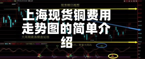 上海现货铜费用走势图的简单介绍-第2张图片