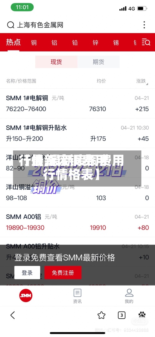 【最新废铜费用行情,最新废铜费用行情格表】