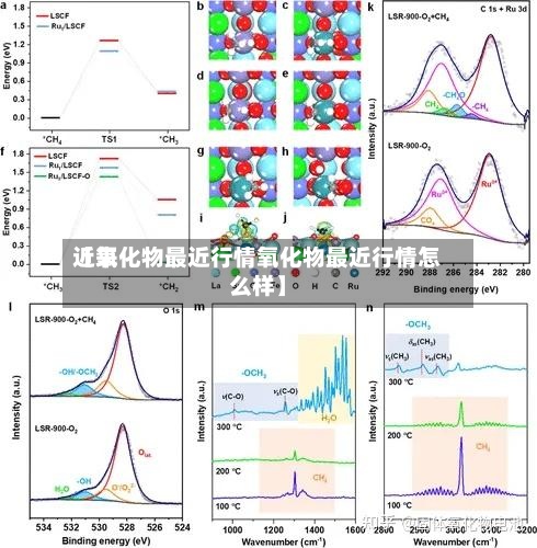 近来【氧化物最近行情氧化物最近行情怎么样】-第3张图片