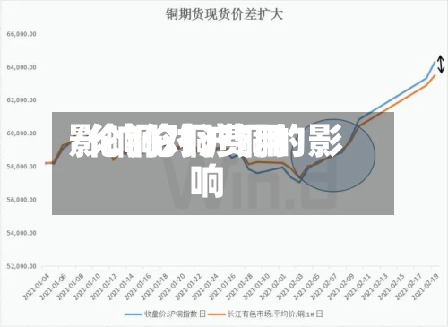 影响伦铜费用
/伦铜对沪铜的影响-第2张图片