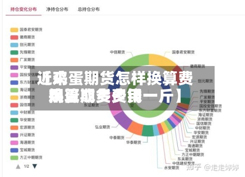 近来【鸡蛋期货怎样换算费用鸡蛋期货费用换算成多少钱一斤】-第2张图片