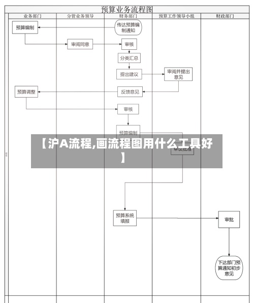 【沪A流程,画流程图用什么工具好】-第3张图片