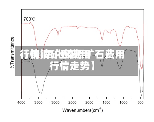 【镍铜矿石费用行情,氧化镍原矿石费用行情走势】