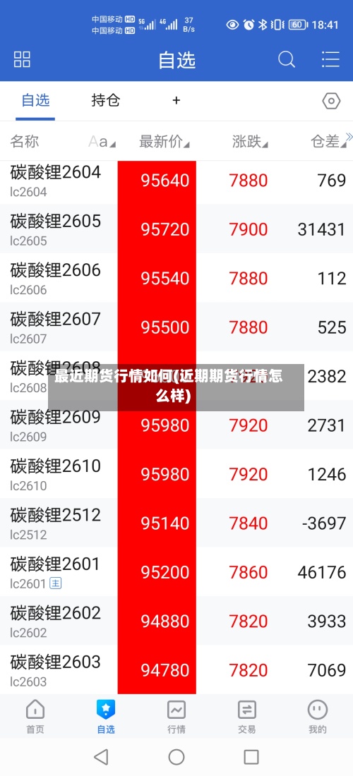 最近期货行情如何(近期期货行情怎么样)