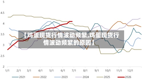 【鸡蛋现货行情波动频繁,鸡蛋现货行情波动频繁的原因】