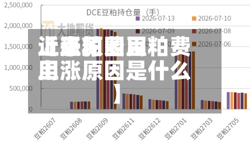 近来【豆粕费用上涨原因豆粕费用上涨原因是什么】-第2张图片