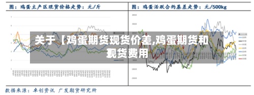 关于【鸡蛋期货现货价差,鸡蛋期货和现货费用
】-第2张图片