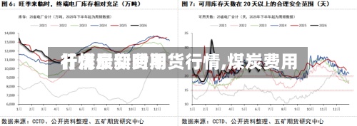 【煤炭实时期货行情,煤炭费用
行情最新费用
】-第2张图片