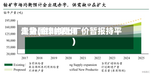 贵金属镍的费用走势(金川镍出厂价暂报持平)-第2张图片