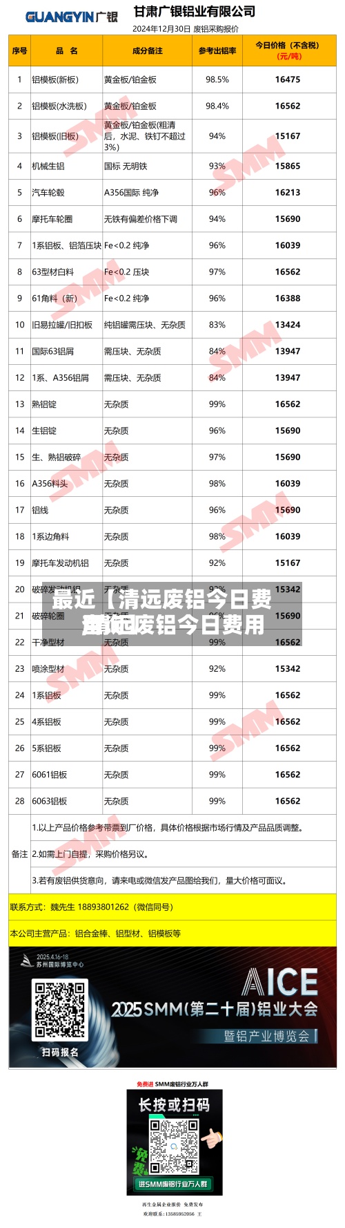 最近【清远废铝今日费用,清远废铝今日费用查询】-第3张图片