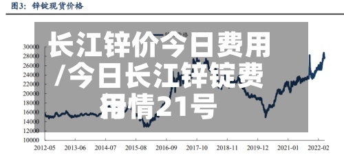 长江锌价今日费用/今日长江锌锭费用行情21号
