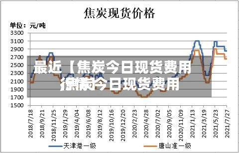 最近【焦炭今日现货费用,焦炭今日现货费用行情】-第3张图片