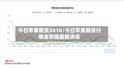 今日苹果期货2010/今日苹果期货行情走势图最新消息
