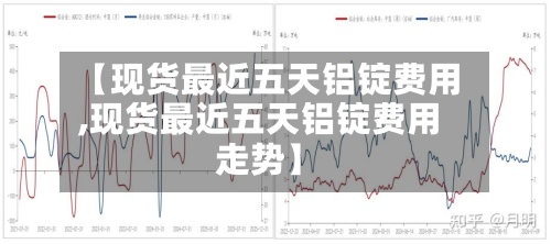 【现货最近五天铝锭费用,现货最近五天铝锭费用走势】-第2张图片