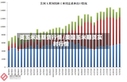 美玉米连期货行情/美国玉米期货实时行情