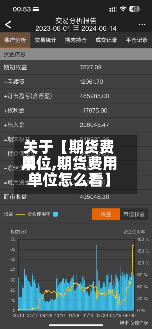 关于【期货费用单位,期货费用单位怎么看】