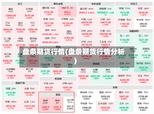 盘条期货行情(盘条期货行情分析)