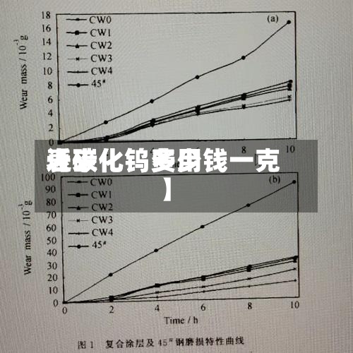 近来【碳化钨费用表碳化钨多少钱一克】-第2张图片
