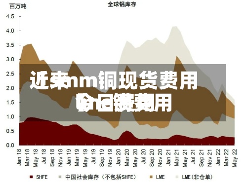 近来【smm铜现货费用lme铜费用今日费用】-第3张图片