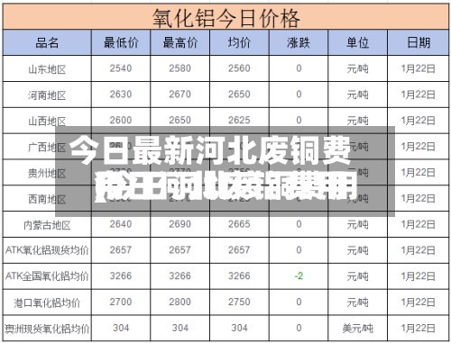今日最新河北废铜费用(今日河北废铜费用今日河北废铝费用)-第3张图片