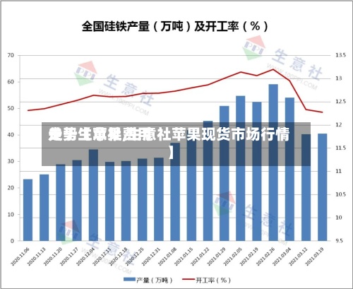 关于【苹果费用走势生意社,生意社苹果现货市场行情】-第2张图片