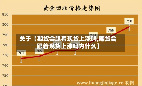 关于【期货会跟着现货上涨吗,期货会跟着现货上涨吗为什么】-第2张图片