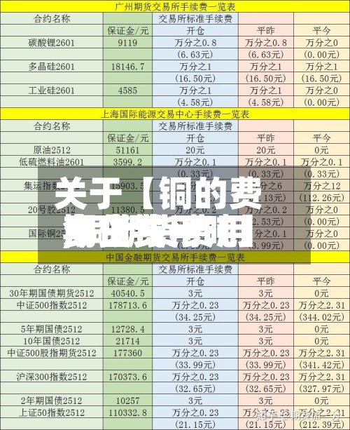 关于【铜的费用
期货费用
,铜期货费用
今日费用
多少钱一吨】-第3张图片