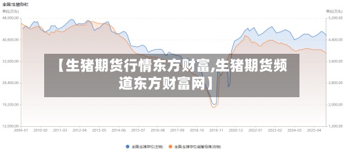【生猪期货行情东方财富,生猪期货频道东方财富网】-第3张图片