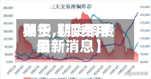 关于【铜费用期货,期货铜费用最新消息】-第3张图片