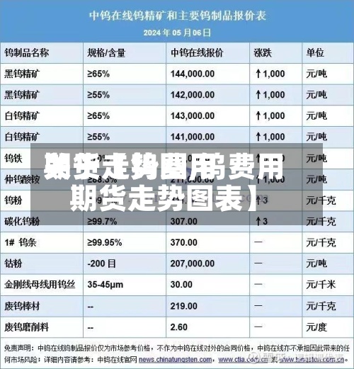 关于【钨费用期货走势图,钨费用期货走势图表】