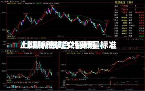 上期所纸浆合约费用/上期所纸浆交割质量标准-第2张图片