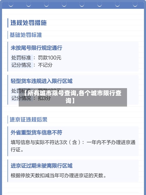 【所有城市限号查询,各个城市限行查询】
