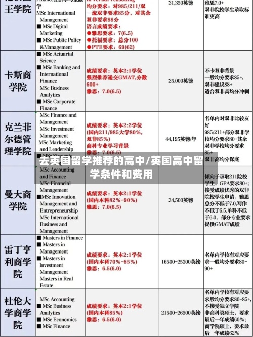 去英国留学推荐的高中/英国高中留学条件和费用