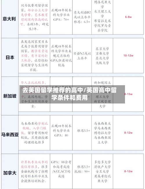 去英国留学推荐的高中/英国高中留学条件和费用-第2张图片