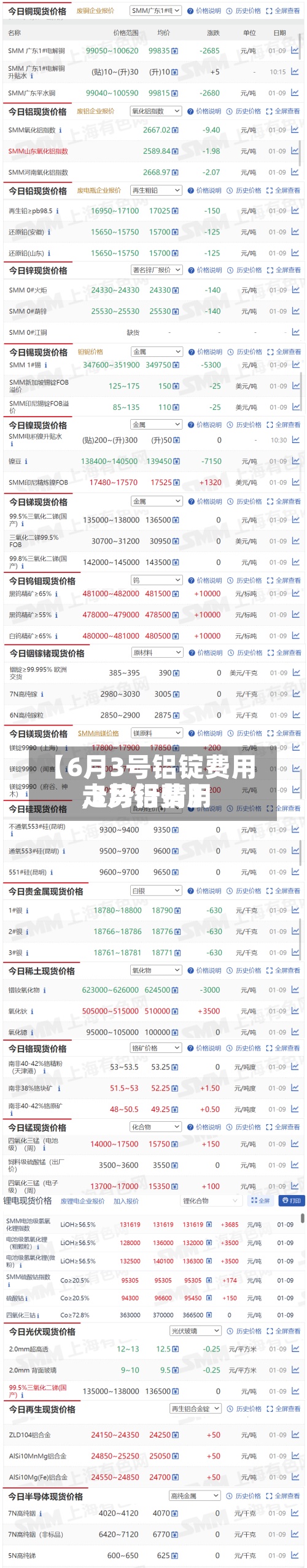【6月3号铝锭费用,3月铝费用走势行情】
