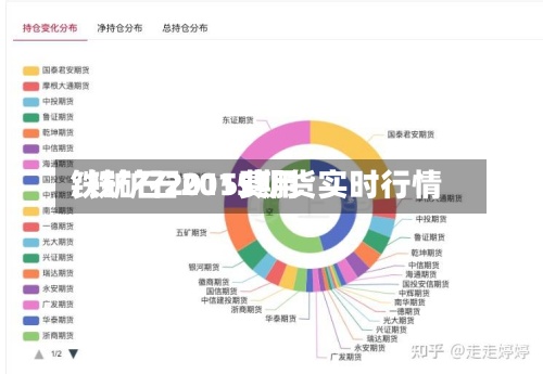 铁矿石2015费用/铁矿石2015期货实时行情-第2张图片