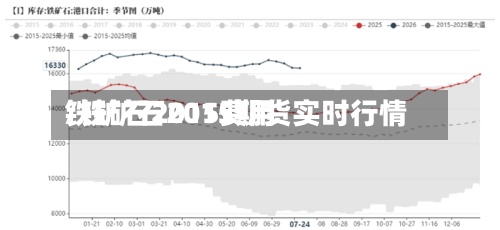 铁矿石2015费用/铁矿石2015期货实时行情-第3张图片