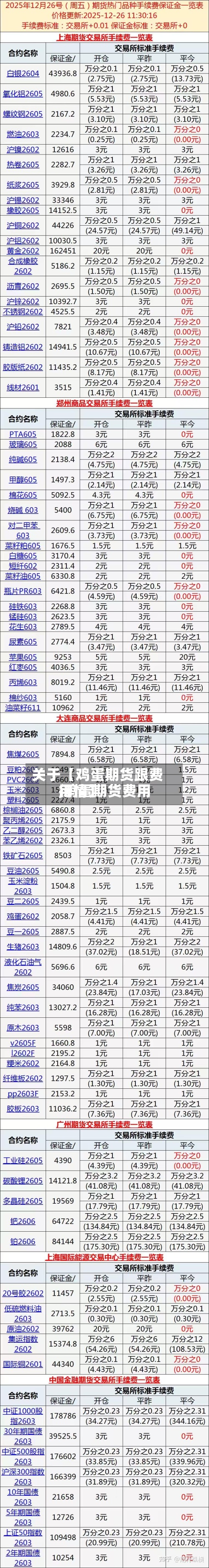 关于【鸡蛋期货跟费用,鸡蛋期货费用行情】-第3张图片