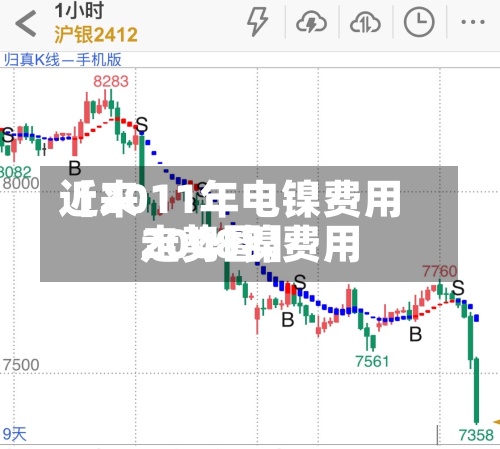 近来【2011年电镍费用2008镍费用走势图】-第2张图片