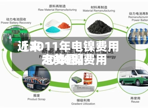 近来【2011年电镍费用2008镍费用走势图】-第3张图片