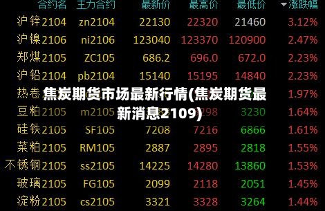 焦炭期货市场最新行情(焦炭期货最新消息2109)