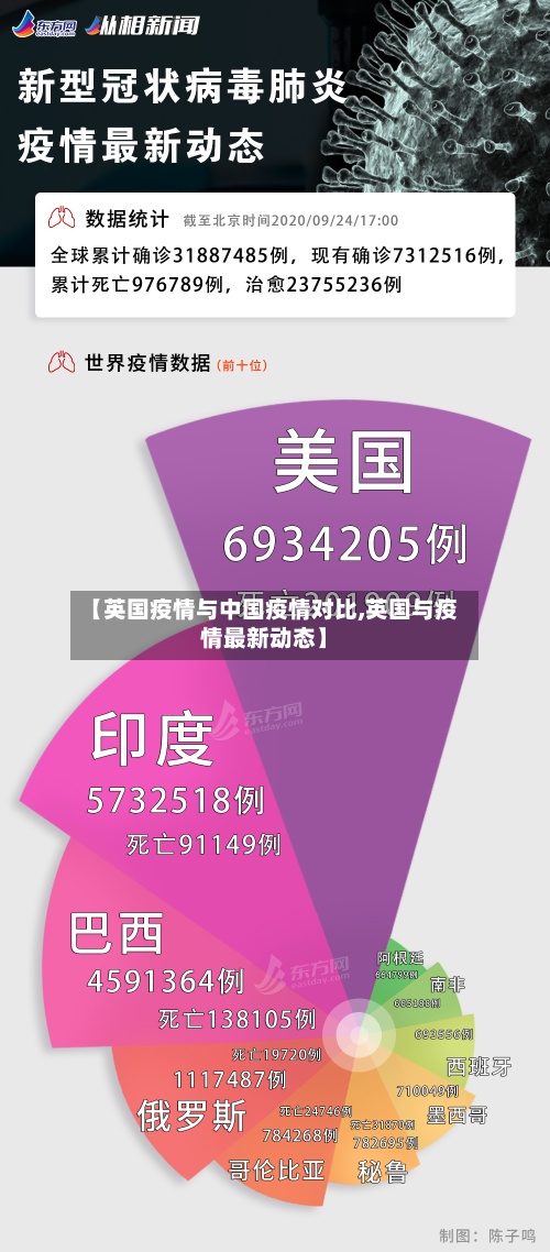 【英国疫情与中国疫情对比,英国与疫情最新动态】