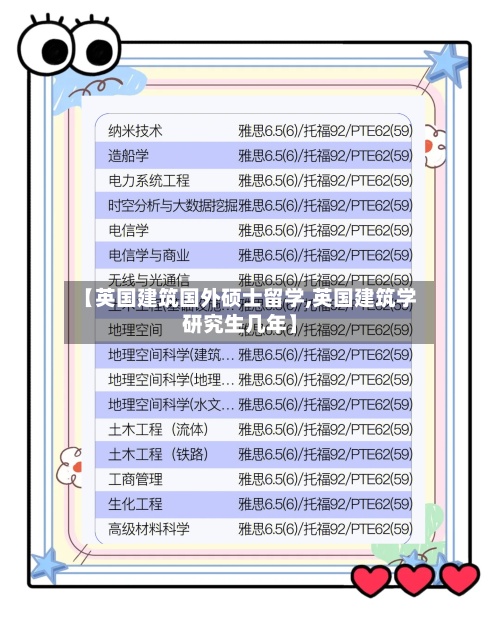 【英国建筑国外硕士留学,英国建筑学研究生几年】