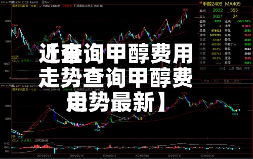 近来
【查询甲醇费用
走势查询甲醇费用
走势最新】-第2张图片