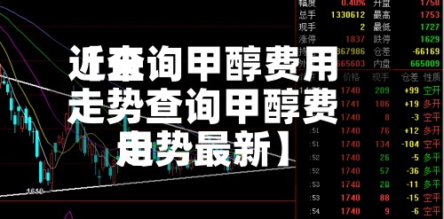 近来
【查询甲醇费用
走势查询甲醇费用
走势最新】-第3张图片