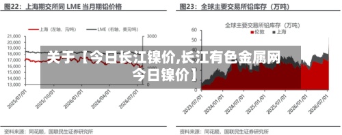 关于【今日长江镍价,长江有色金属网今日镍价】